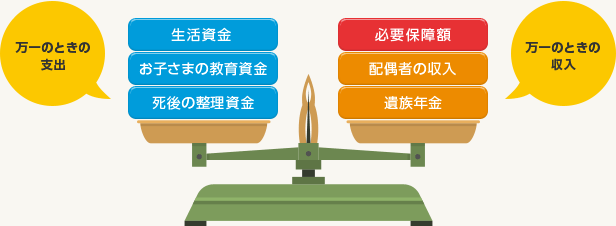 �}�F����̎��̎x�o�Ǝ���